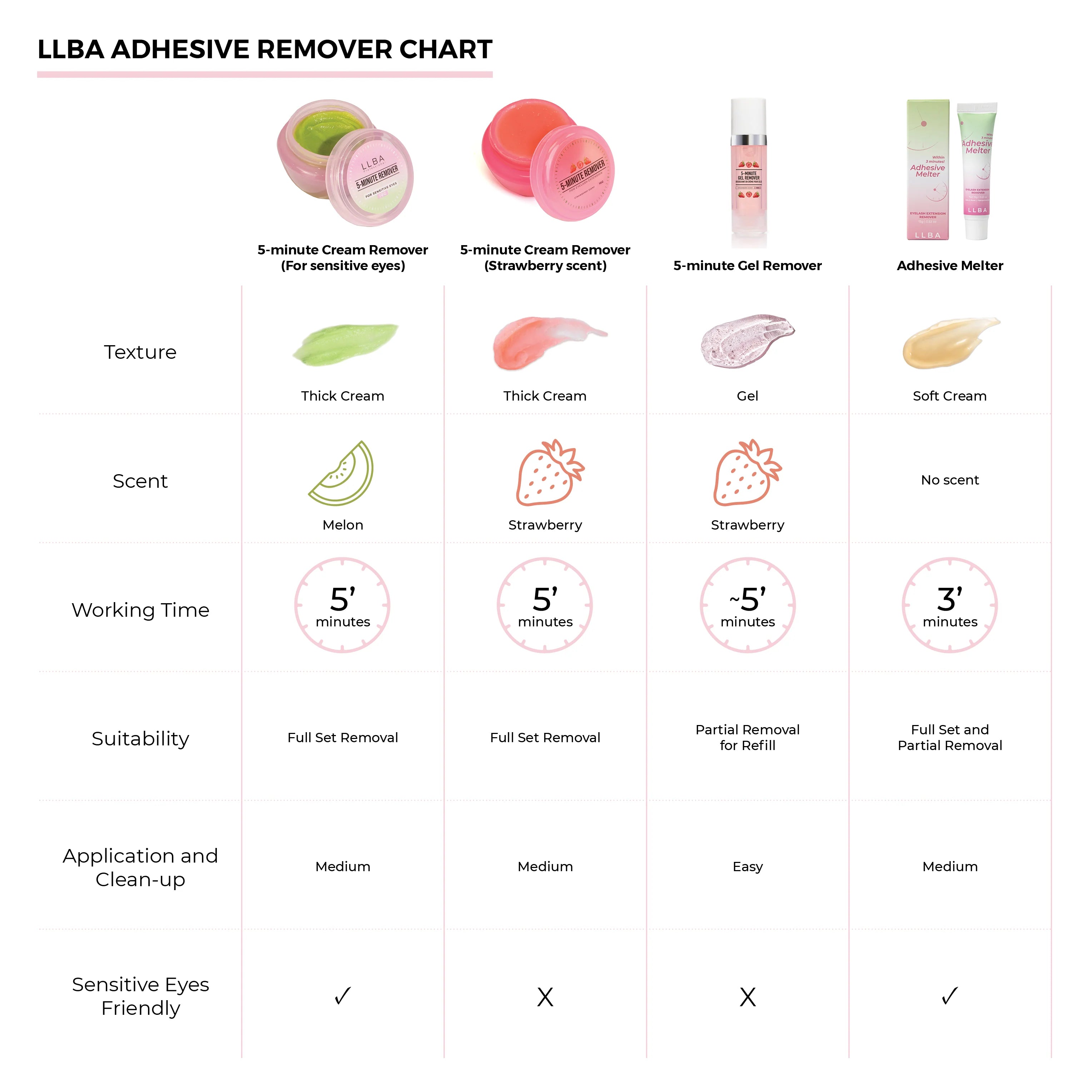 LLBA-Lash Remover Cream-5 Minutes (floral fragrance)